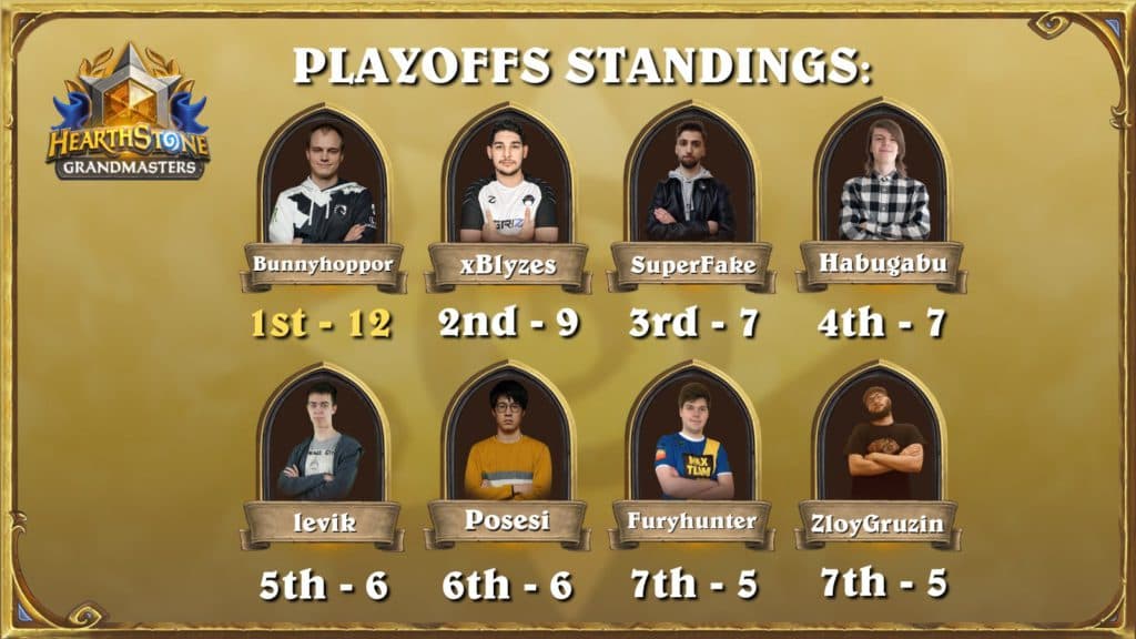 2022 Hearthstone Grandmasters, Last Call, Week 3