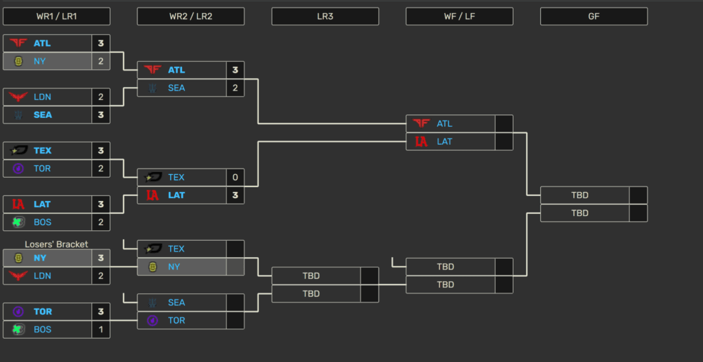 The Updated 2022 COD Champs Bracket (Screenshot via Liquipedia)