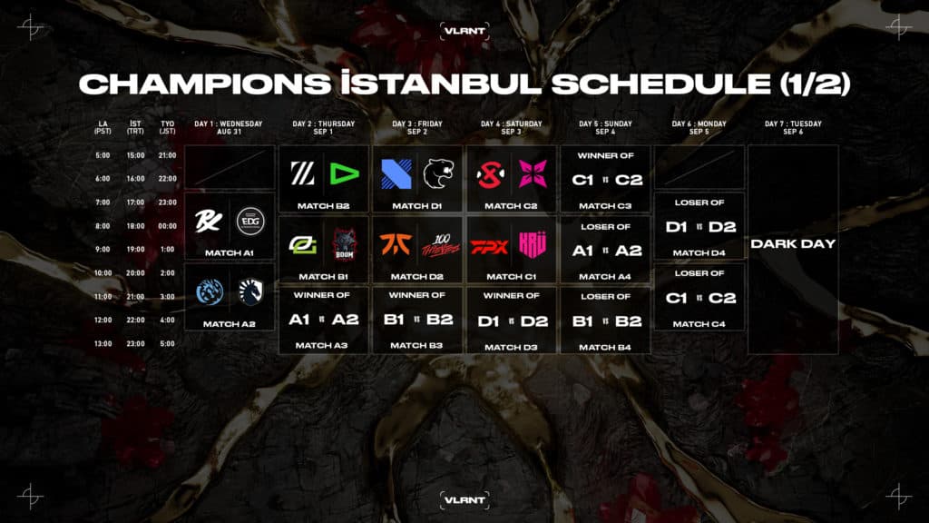 The Valorant Champions Meta of Istanbul - VCT 2022 - Champions Tour