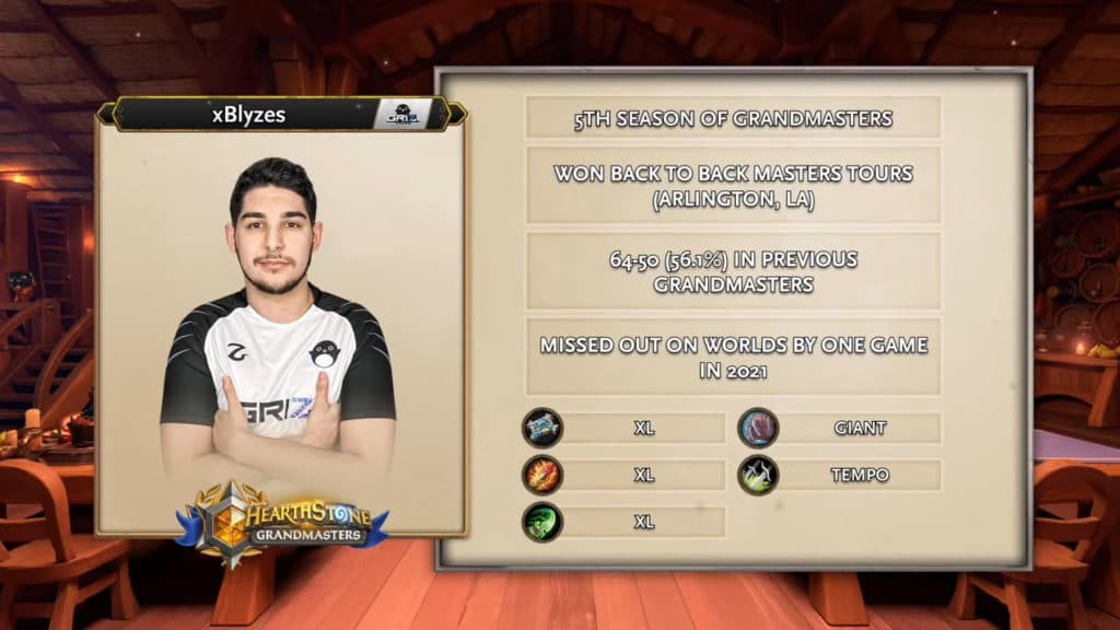 Hearthstone Grandmasters 2021 Season 1: Tournament Results and Views  Statistics · Esports Charts