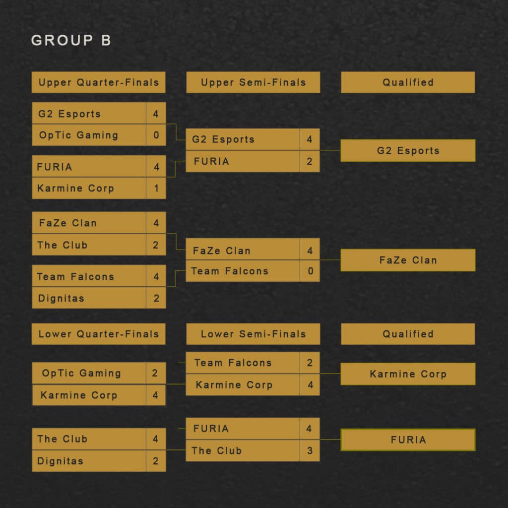 RLCS World Championship Full Schedule and Updated Results [WINNER