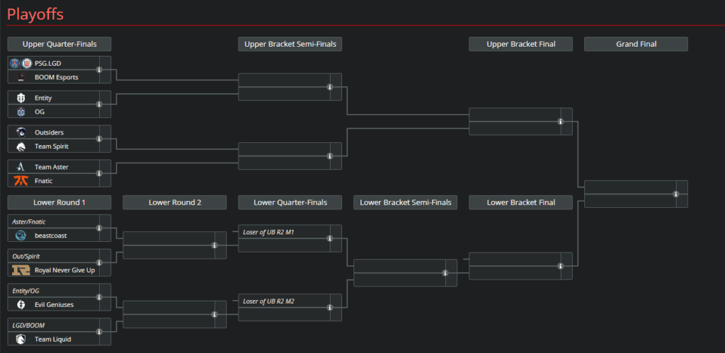 The Playoffs bracket for the PGL Arlington Major 2022.