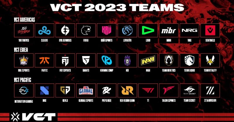 All 30 Franchise Teams participating in the 2023 Valorant Champions Tour Season (Image taken from Valorant Esports Twitter)