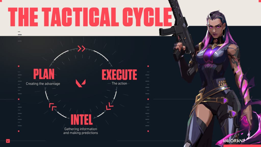 How game balance takes place in Valorant. Image Credit: <a href="https://playvalorant.com/en-us/news/dev/how-we-balance-valorant/" target="_blank" rel="noreferrer noopener nofollow">Riot Games. </a>