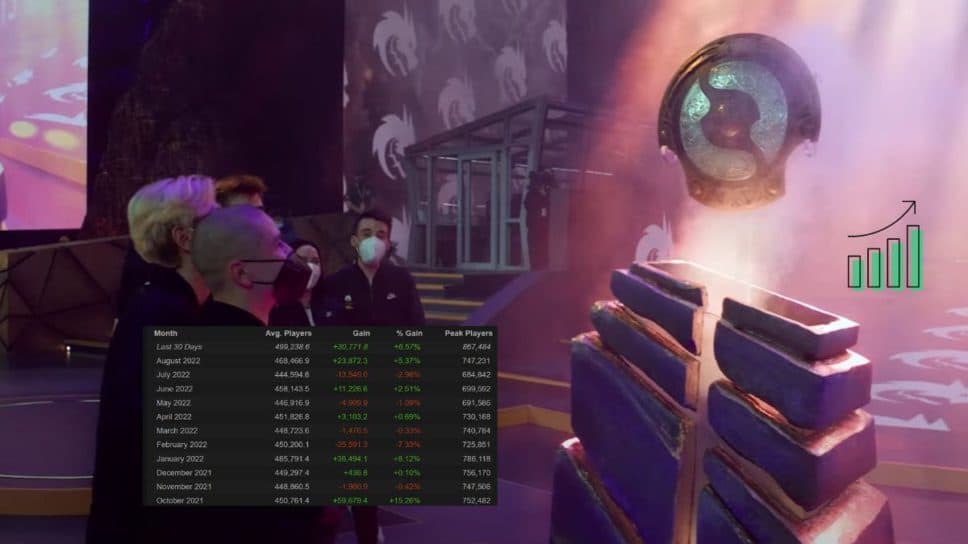Dota 2 Player count spikes after True Sight & Battle pass release
