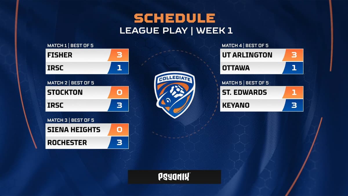 CRL Fall 2022 League Play - Day 1 Results (Image via CollegeCarball).