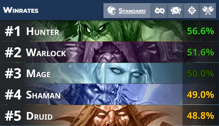 Hearthstone nerfs are coming, will they end Beast Hunter’s dominance? cover image