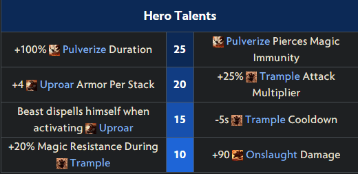 Talents - Dota 2 Wiki