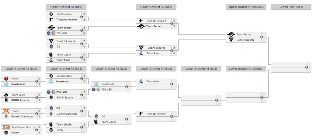 Current TI11 bracket (Source <a href="https://liquipedia.net/dota2/The_International/2022/Main_Event" target="_blank" rel="noreferrer noopener">Liquipedia</a>)