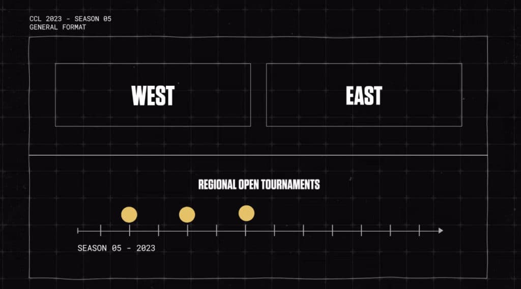 CCL Represents in 2023 NCAA Postseason