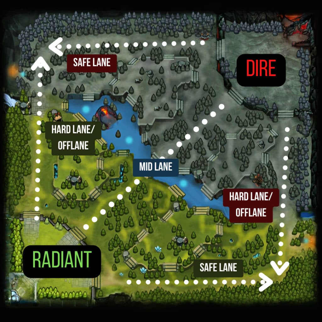 The Dota 2 minimap.
