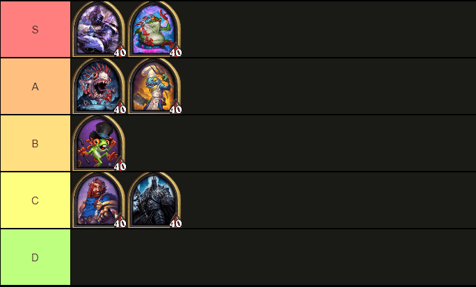 <em>The Murloc Hero Tier List as of Patch 26.2</em>