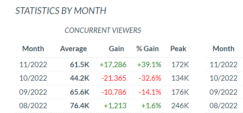 Image Source: TwitchTracker.com