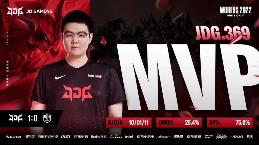 LoL Esports on X: The #Worlds2018 Finals MVP Award: Trophy & Panel  Read the full article here:    / X