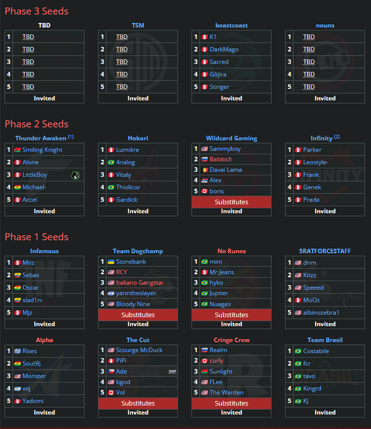 BTS Pro Series 13 Americas Teams