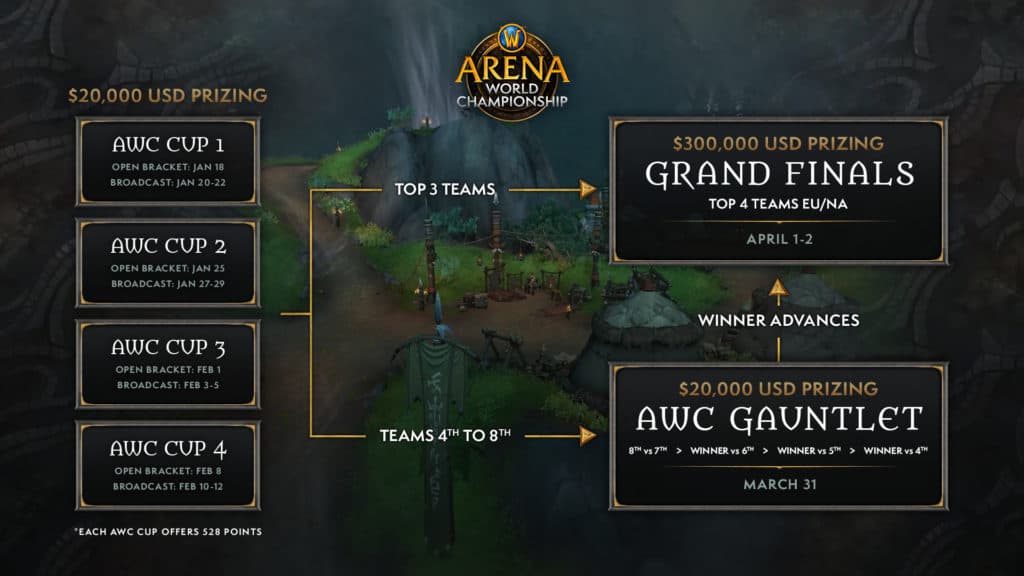 WoW AWC schedule. Image via Blizzard Entertainment.