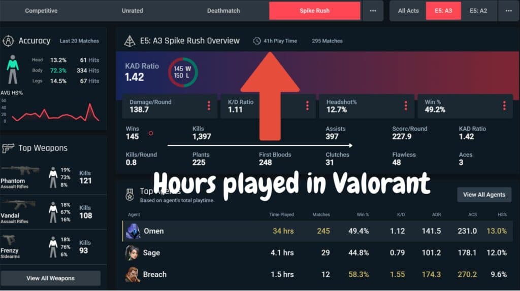 Tracker.gg shows how many hours you have in VALORANT.