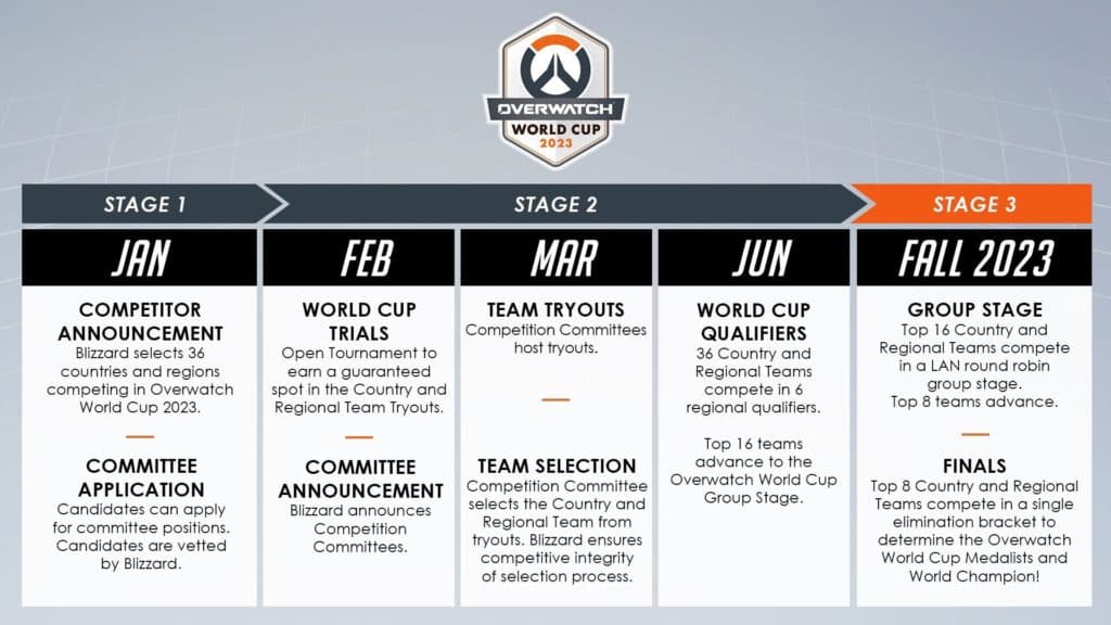 Overwatch World Cup 2023 schedule. Image via Blizzard Entertainment.