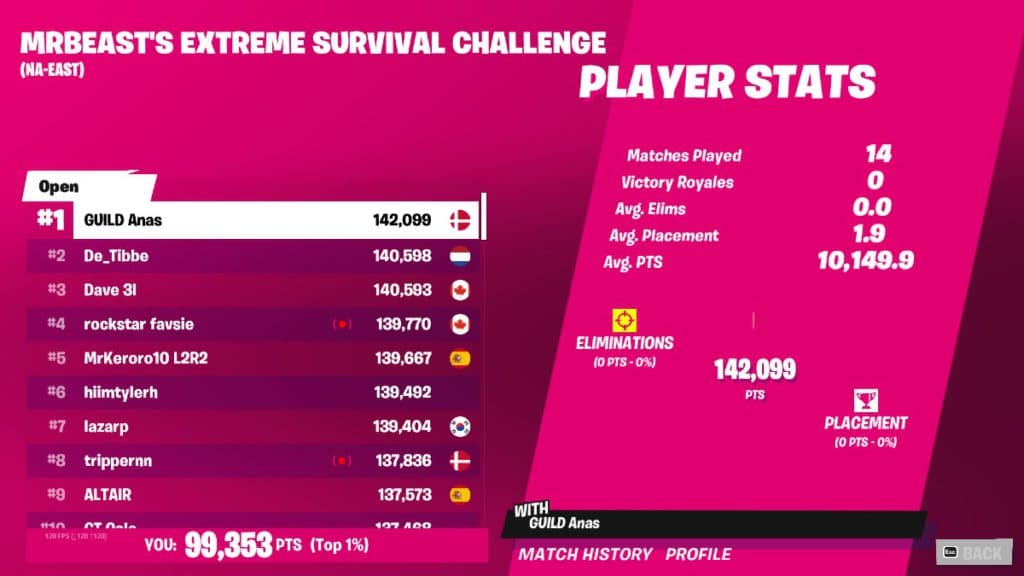 MrBeast tournament leaderboard