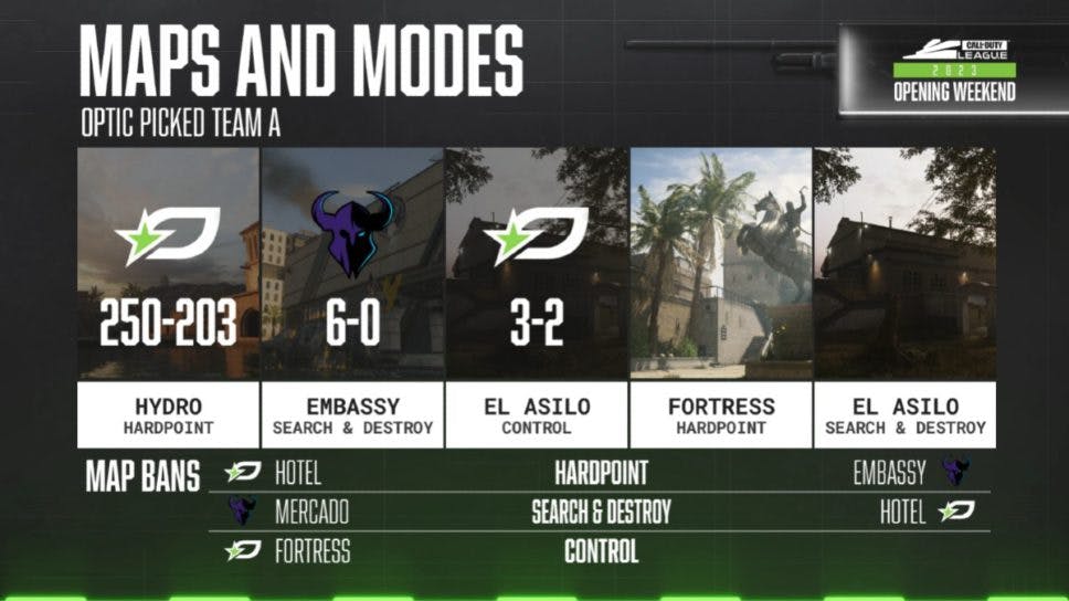 OpTic Texas win first two matches without Scump on the roster