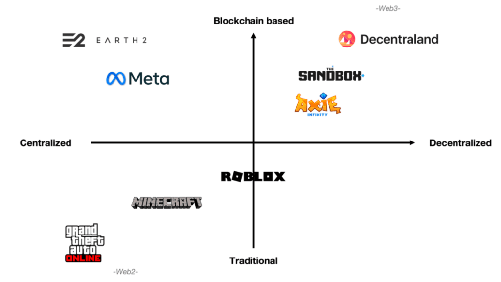 Image Credit: <a href="https://metav.rs/blog/different-types-of-metaverse/">metav.rs</a>.