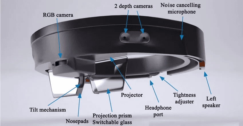 <a href="https://mspoweruser.com/gaming/">Microsoft Hololens.&nbsp;</a>