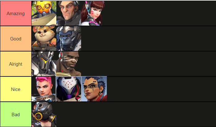 Overwatch 2 Tank Tier List - All Tank Heroes Ranked 