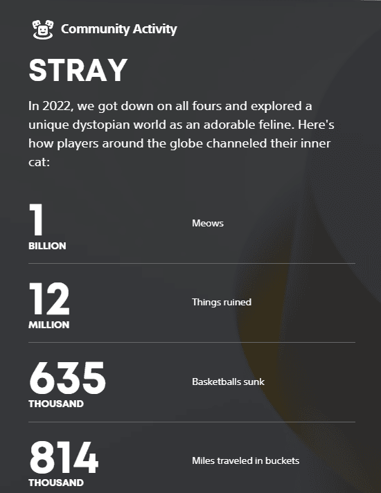 How to see your PlayStation WrapUp 2022 esports.gg