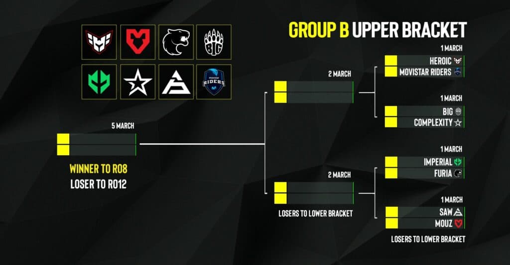 Group B teams for the ESL Pro League (Image via ESL Counter-Strike)