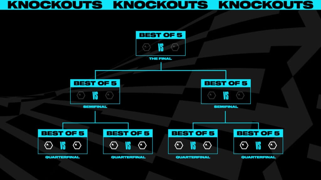 Worlds 2023 Knockout Stage Brackets Locked In - Inven Global