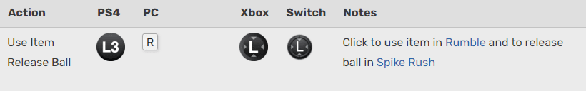 Press L3 or R key to release the ball.