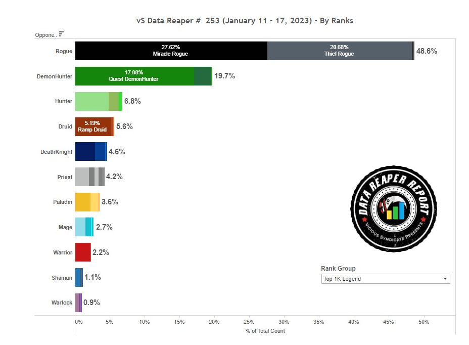 VS Data Reaper - Jan.19 2023