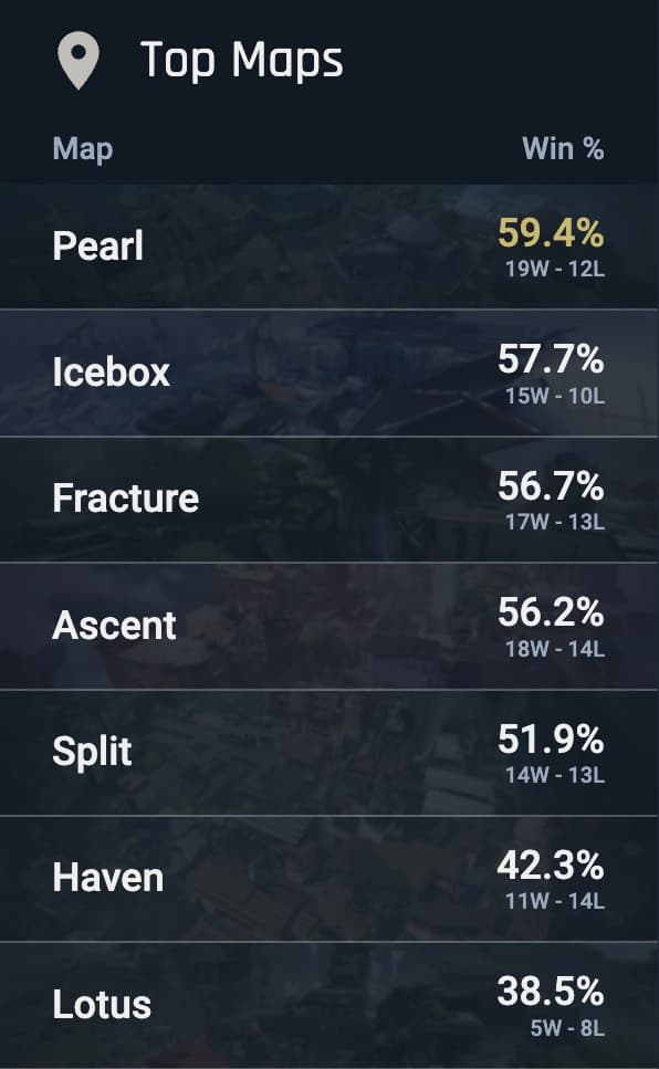 tracker.gg - DarXcio's map stats