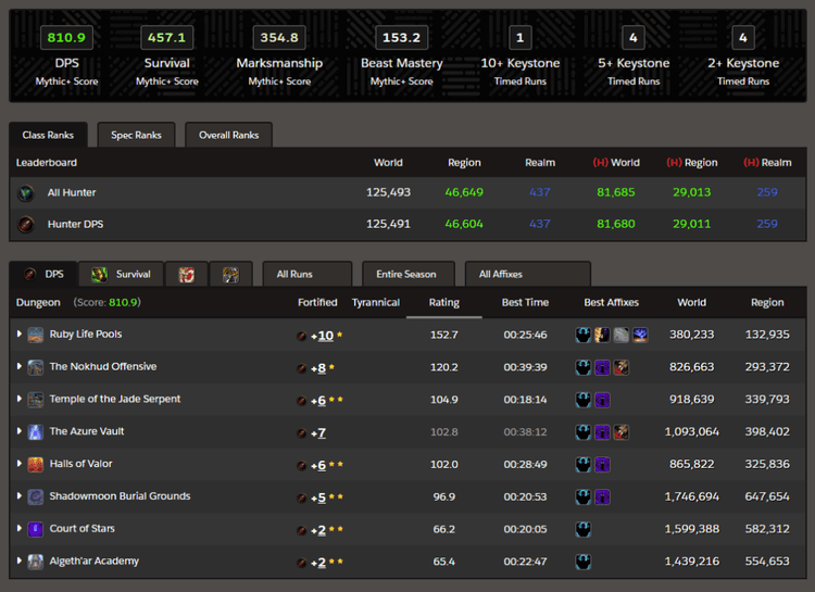 Dragonflight Endgame Pt. Three How to do Mythic+ dungeons Esports.gg