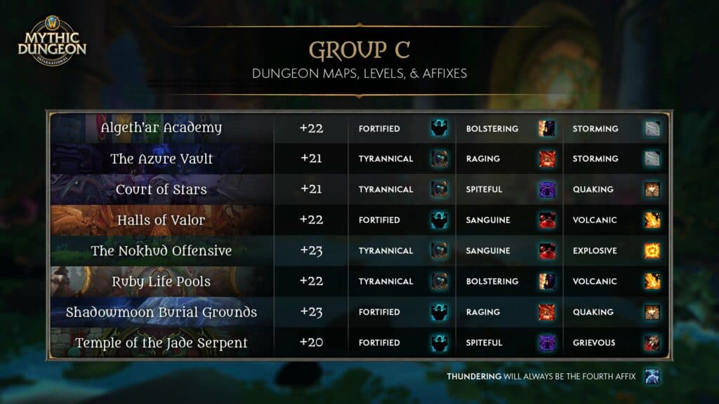 WoW MDI Group C dungeon maps, levels, and affixes (Image via Blizzard Entertainment)