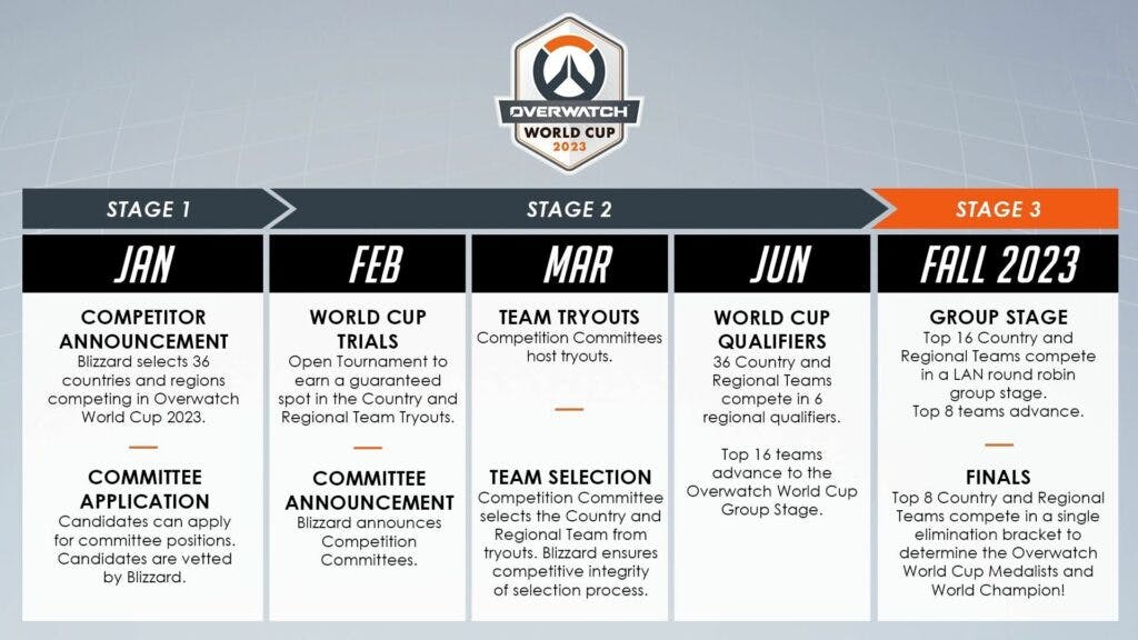 Overwatch World Cup 2023 schedule, teams, scores, and results Esports.gg