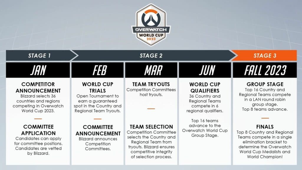 Overwatch World Cup 2023 schedule, teams, scores, and results Esports.gg