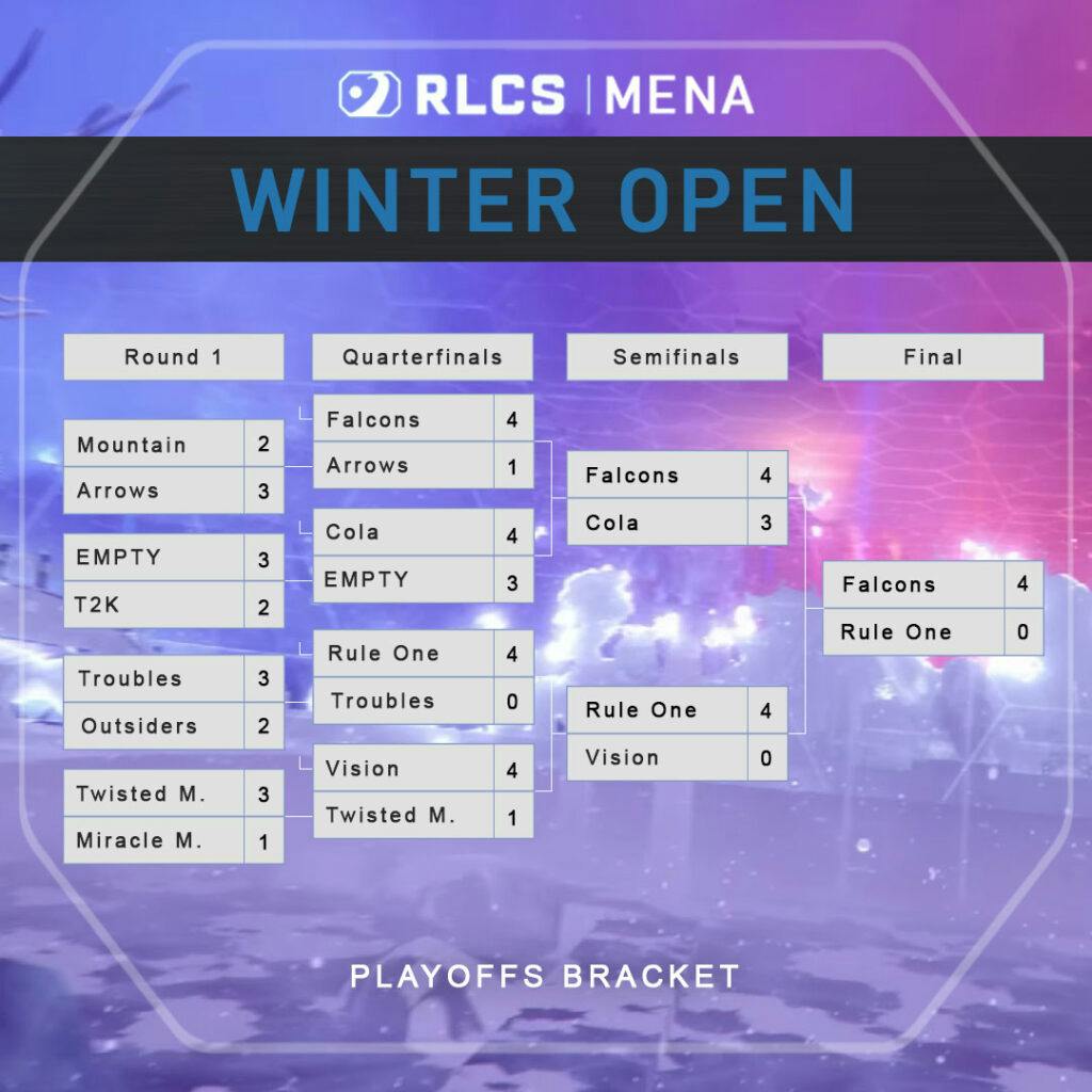 Legends of Runeterra World Championship 2023 - Top 8 Bracket Stage - Day 3  