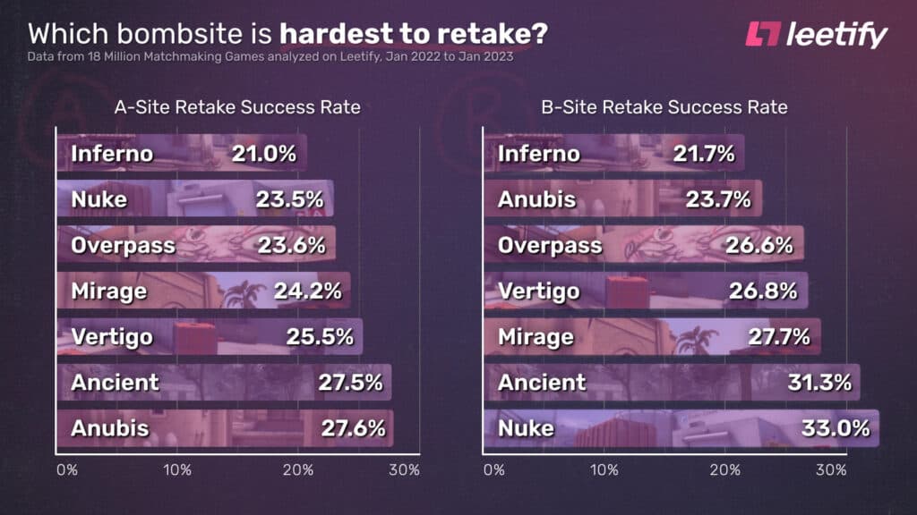 CS:GO data (Image via Leetify)