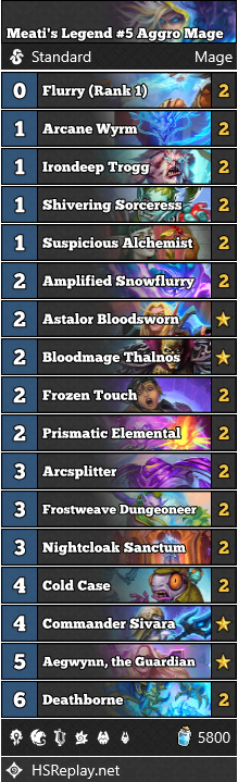 The best class in Hearthstone Arena for comeback is Mage! 2 Crazy Games :  r/hearthstone
