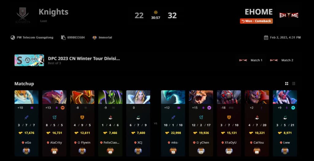 Knights vs EHOME Game 1<br>via <a href="https://stratz.com/matches/6998033584" target="_blank" rel="noreferrer noopener nofollow">DPT</a>