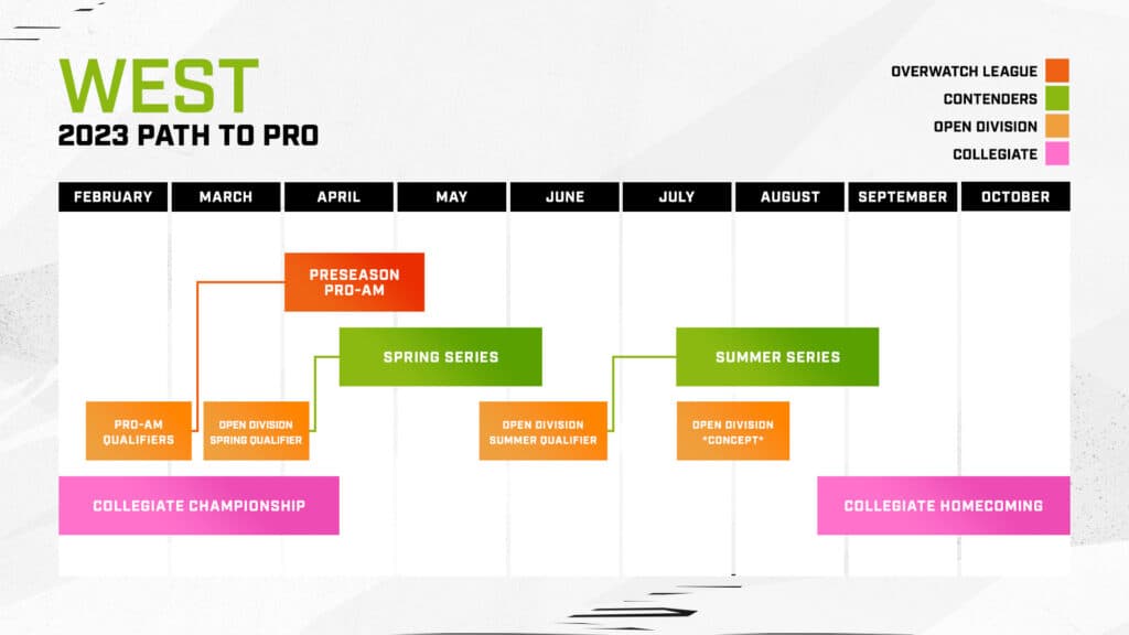 Path to Pro 2023 schedule (Image via Blizzard Entertainment)