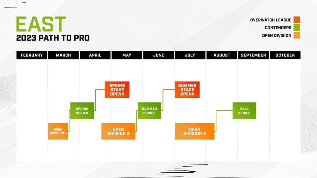 Overwatch Path to Pro schedule 2023 (Image via Blizzard Entertainment)