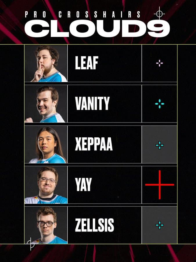The Cloud9 roster VALORANT crosshair. Image Credit: VALORANT esports