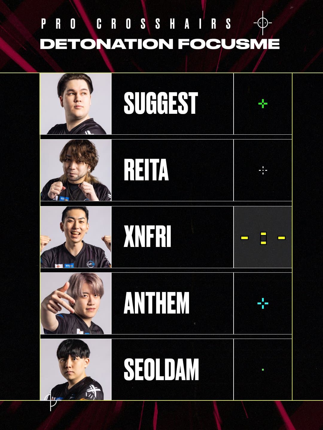 Image Credit: VALORANT esports