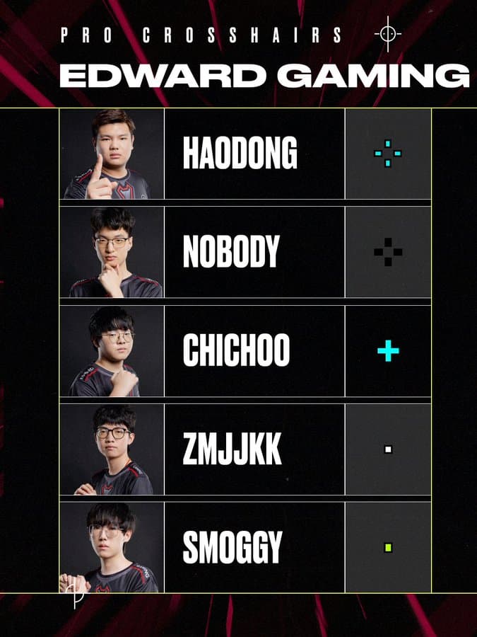 EDward Gaming VALORANT crosshair. Image Credit: VALORANT esports