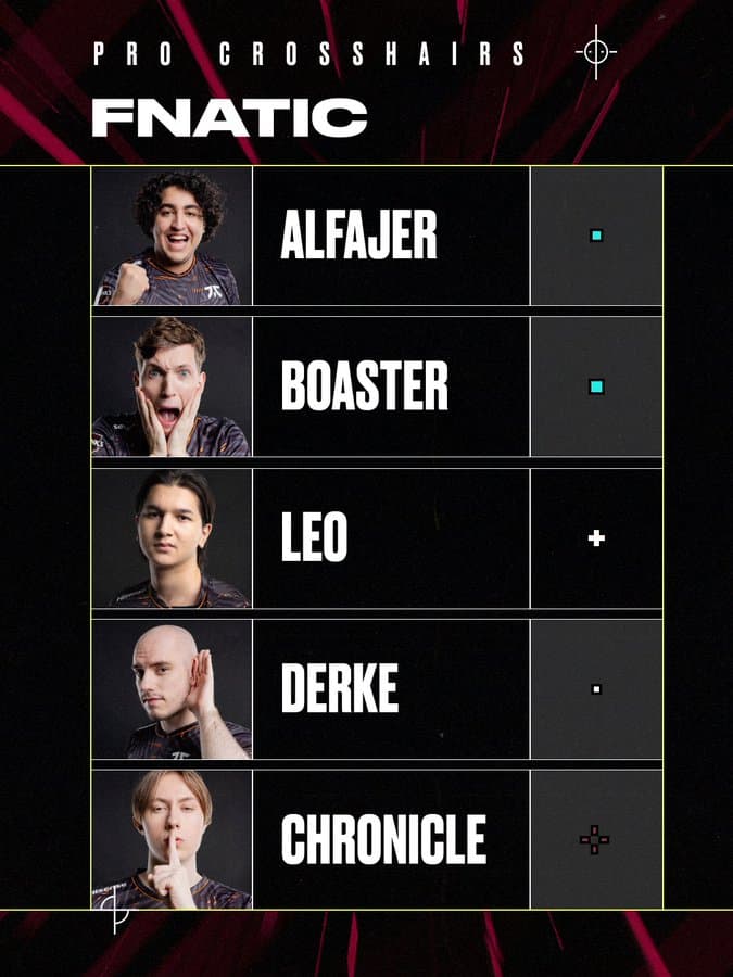 The Fnatic VALORANT Crosshair codes. Image Credit: VALORANT esports