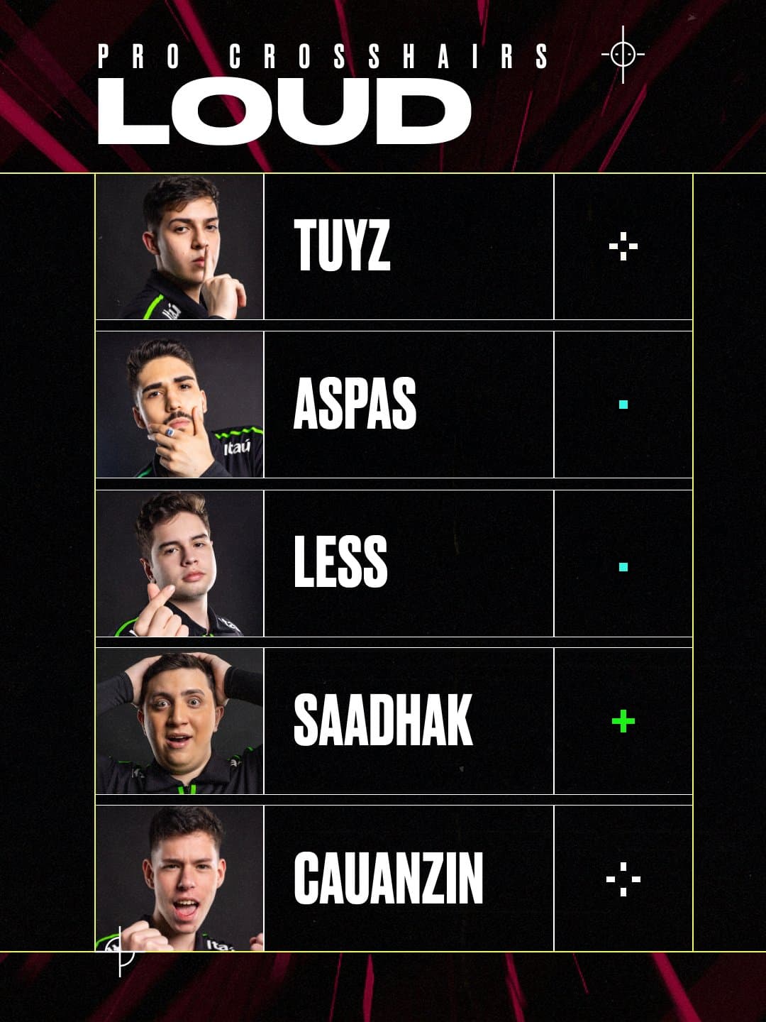 LOUD VALORANT crosshair. Image Credit: VALORANT esports