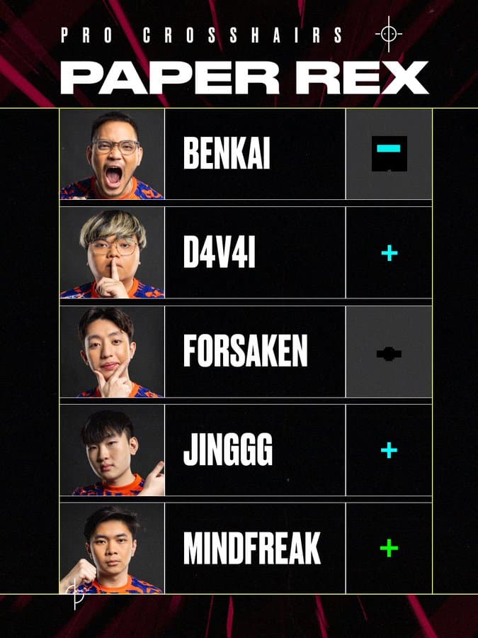 Image Credit: VALORANT esports