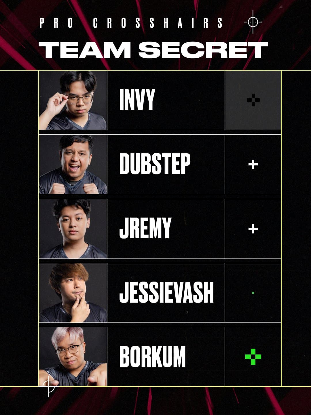 Team Secret's crosshairs. Image Credit: VALORANT esports